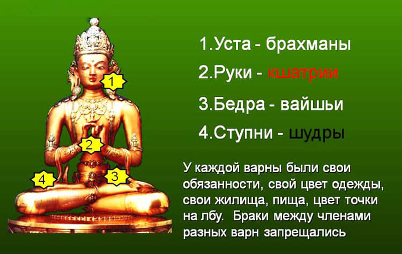 Легенда о создании индийских каст